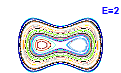 Poincaré section A=0, E=2